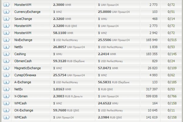 Логин пароль blacksprut bs2web top