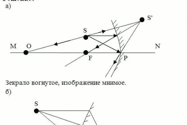 Тор blacksprut blackspruteshop top