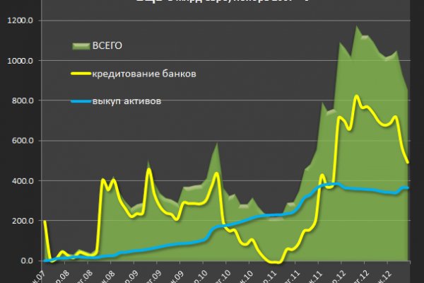 Black sprut com официальный сайт