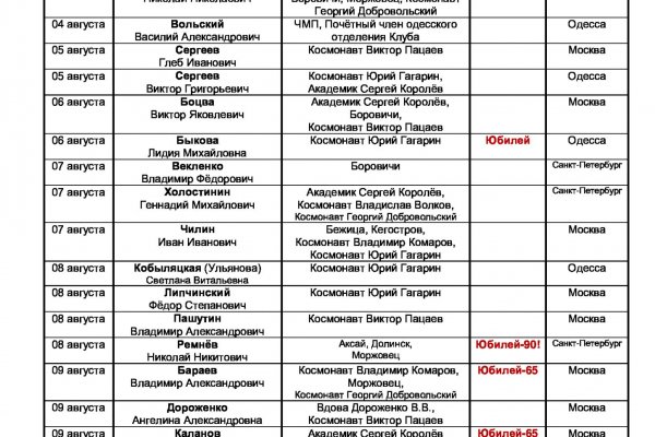 Как зайти на блэкспрут рабочее зеркало даркнет